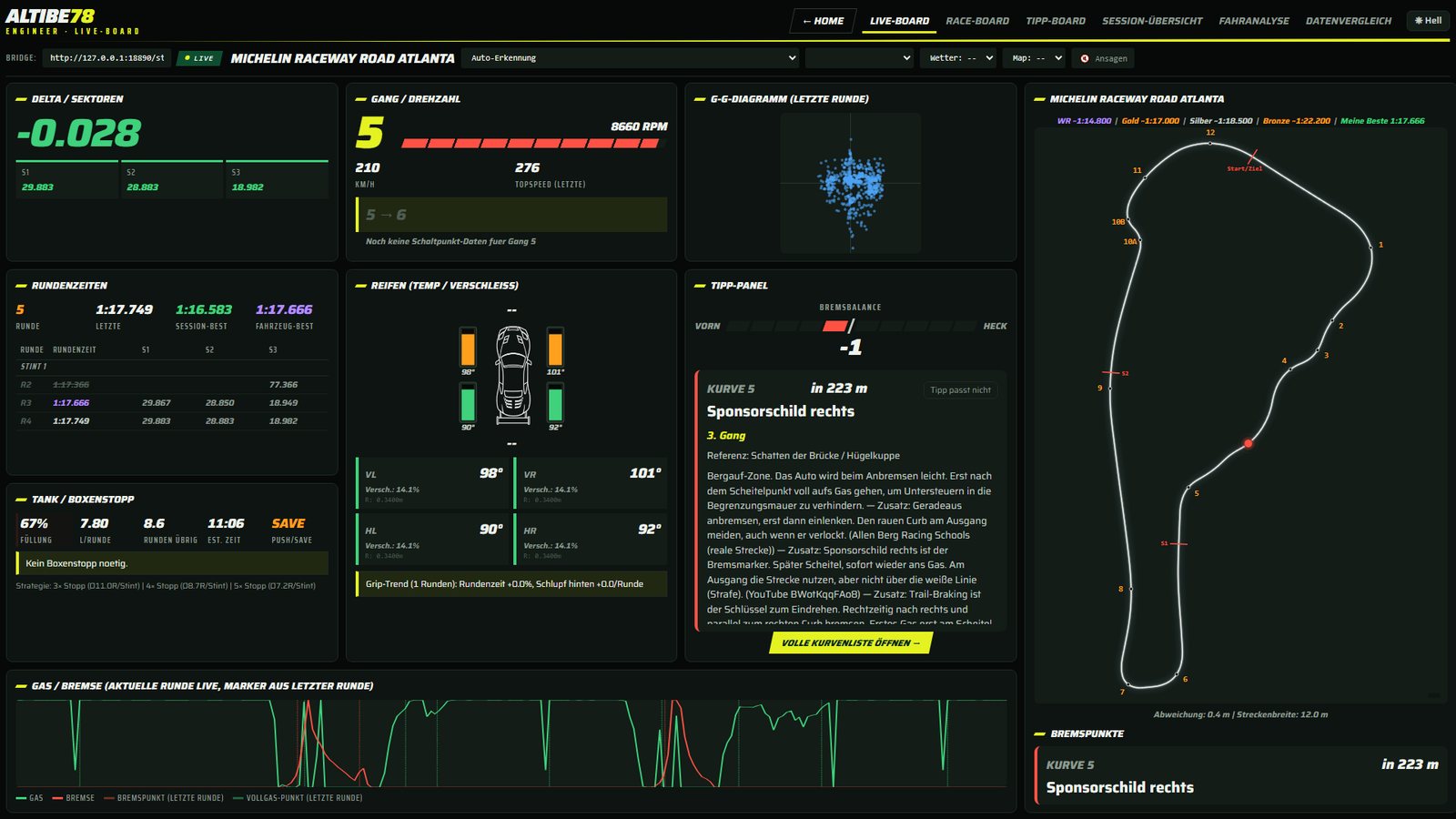 Live-Board mit Delta, Reifen, Tipp-Panel und Streckenkarte
