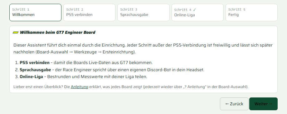 Einrichtungsassistent mit fünf Schritten